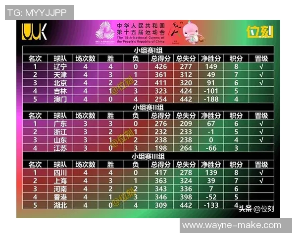 重庆篮球队引领最新篮球技术十强榜单解析与展望